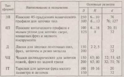 Razmeri_shlif_krugov_gost_1.jpg Razmeri_shlif_krugov_gost_1.jpg