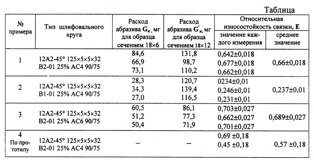 373647.jpg Таблица износа