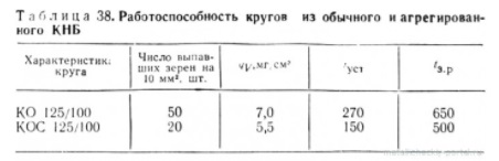 Rashod_shlif_kruga_1.jpg Работоспособность кругов