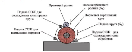 Rashod_shlif_kruga_2.jpg Схема шлифовального круга
