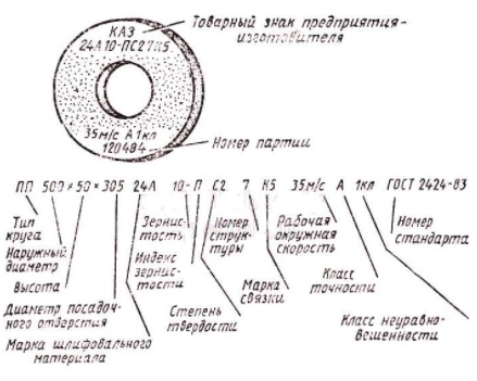 skorostnie_harakteristiki_krugov_2.jpg Маркировка шлифовального круга