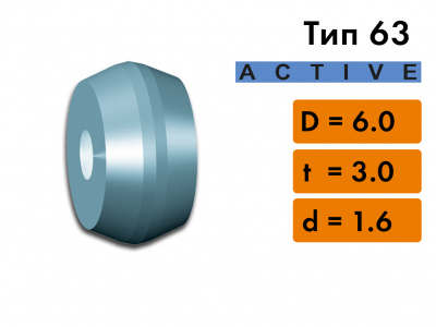 BO 63A режущий ролик тип 63 Bohle